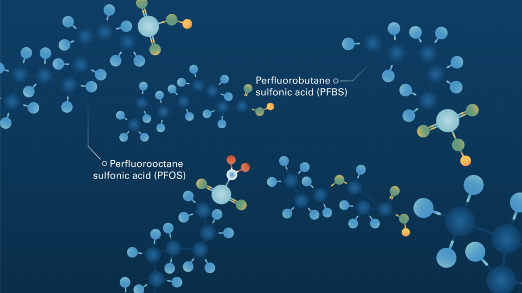 20 variousmolecules