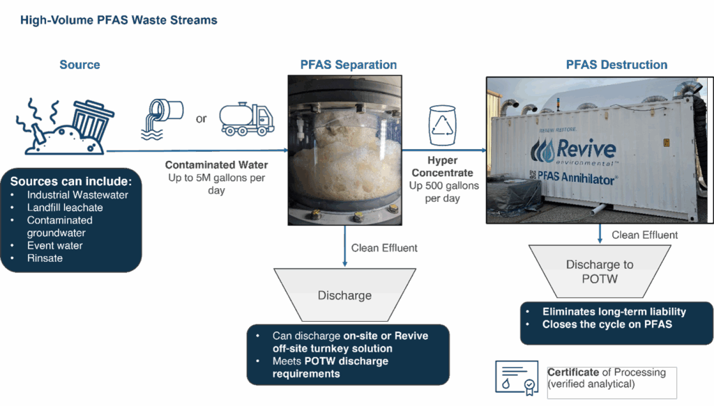 waste streams